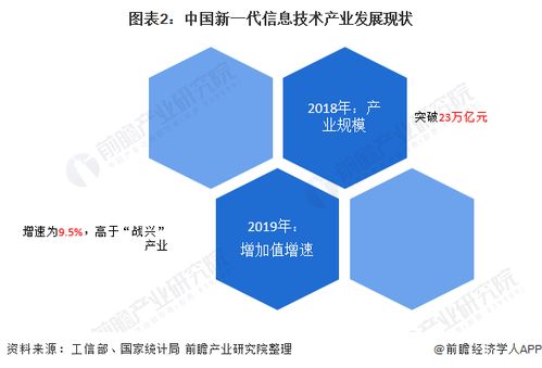 十四五时期中国新一代信息技术产业发展前瞻 以网络科技助力十大产业数字化转型升级